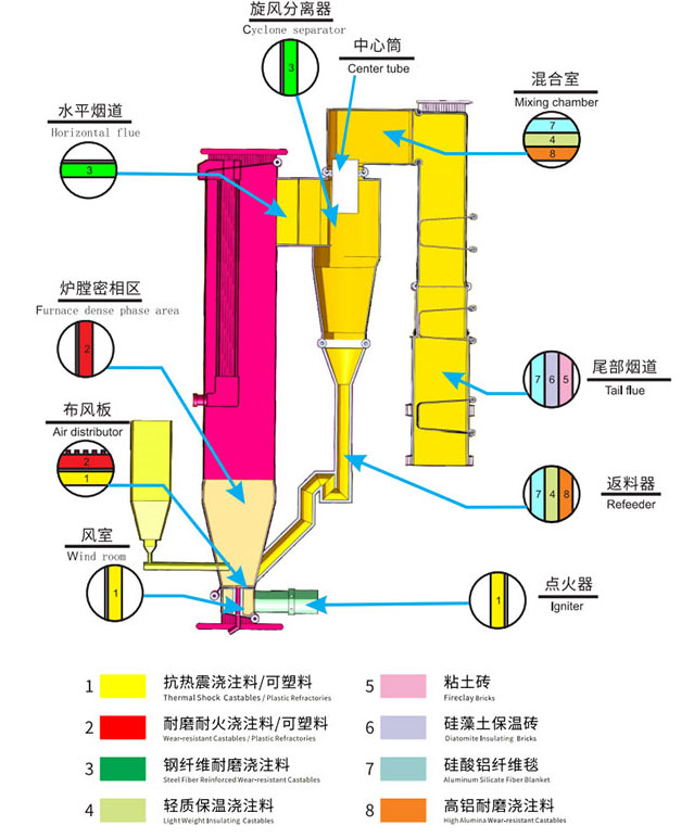 电力行业解决方案