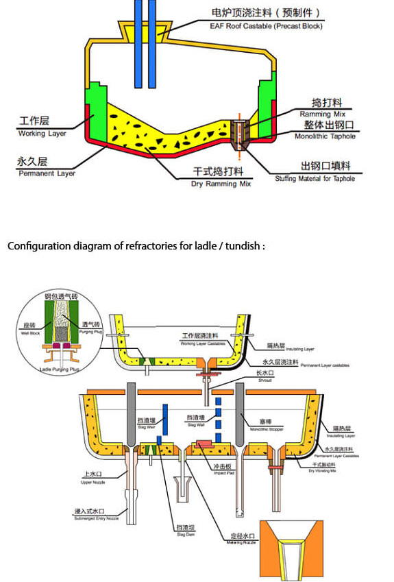 钢铁行业解决方案